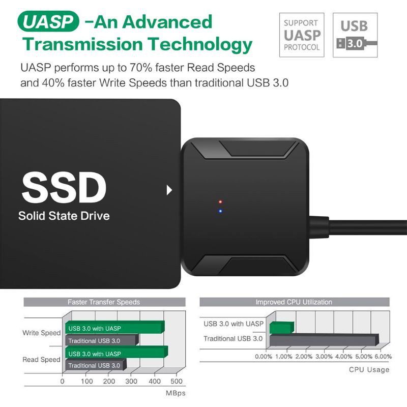 Vivi Kabel Adapter Converter Sata Ke Usb 3.0 Ke Sata 3 Untuk Hardisk Hdd Ssd 2.5 &quot;3.5&quot;