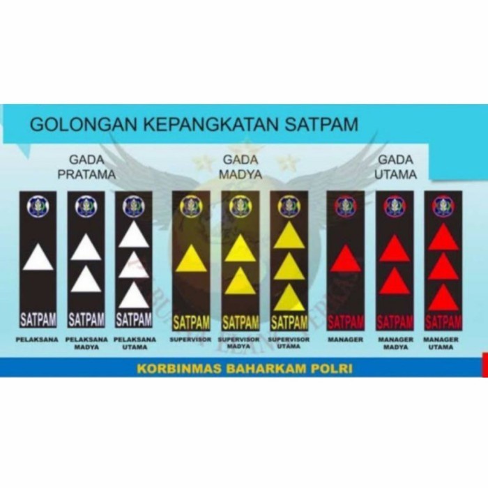 Paket Seragam PDL SUS Satpam GAIA NEO PREMIUM