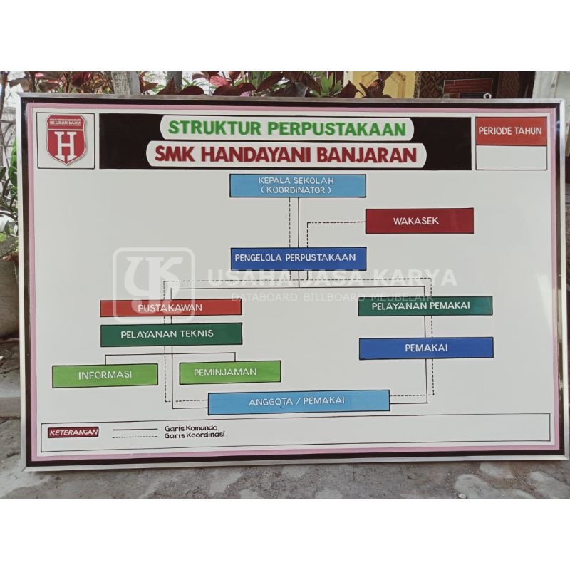 

Papan Data Struktur Perpustakaan