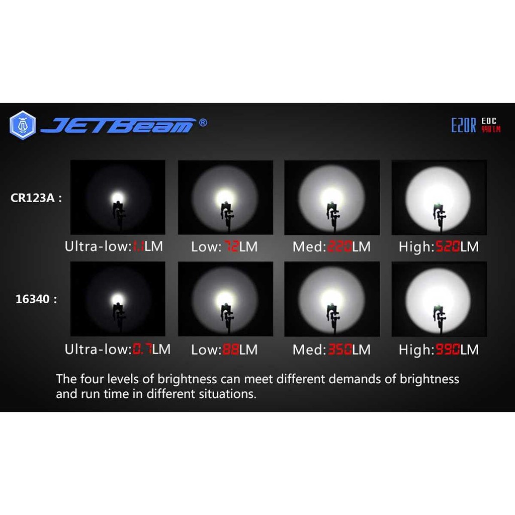 JETBeam E20R Senter LED SST40 N4 BC 990 Lumens [Hitam]