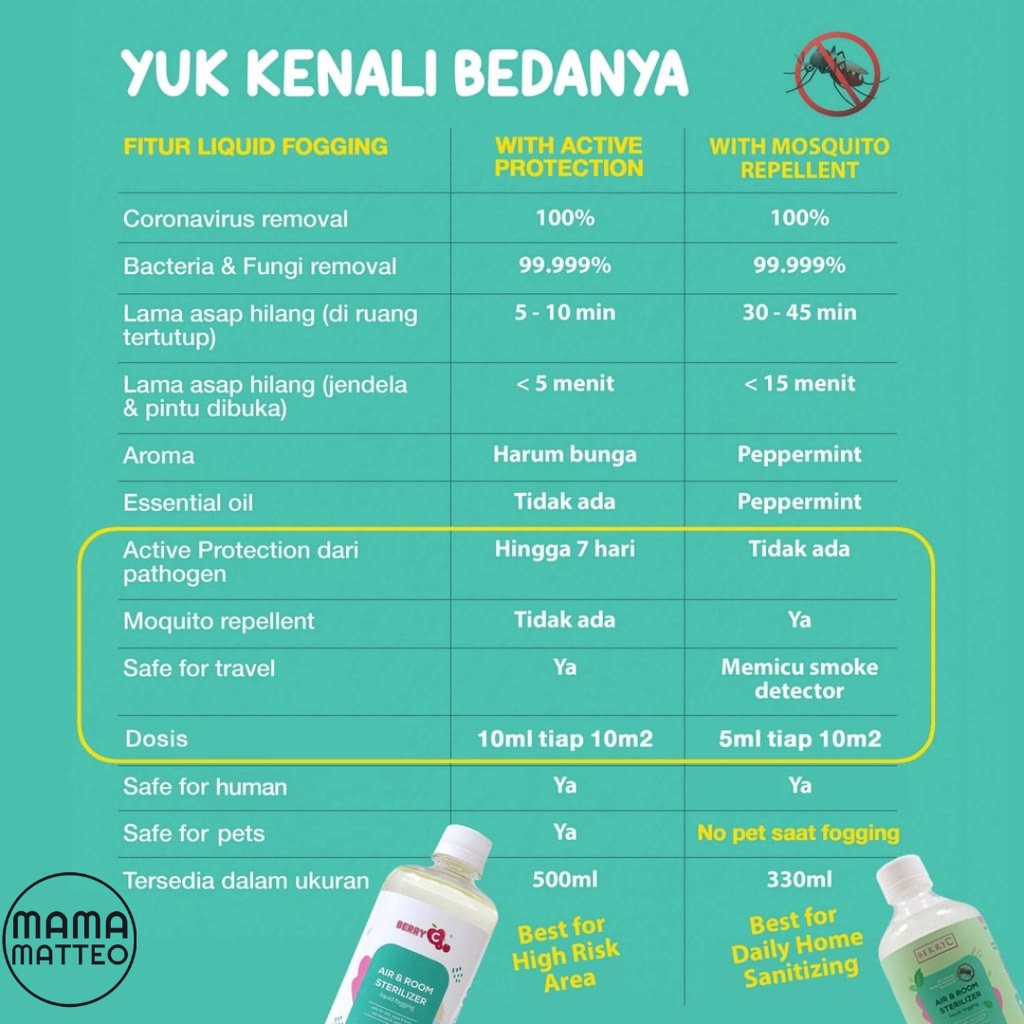 BerryC Liquid Fogging Mosquito Repellent Pengusir Nyamuk Bugs / Cairan Berry C Anti Nyamuk DBD 330ml / BANDUNG