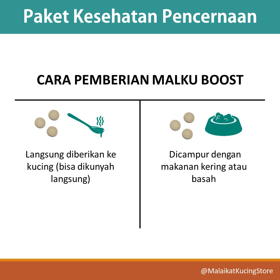 Paket MALKU Imunitas Tubuh &amp; Pencernaan Sensitif Kucing - MALKU Vitamin