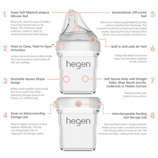 Hegen Breast Milk Storage 150ml Botol Penyimpanan ASI isi 1 SATU Pack