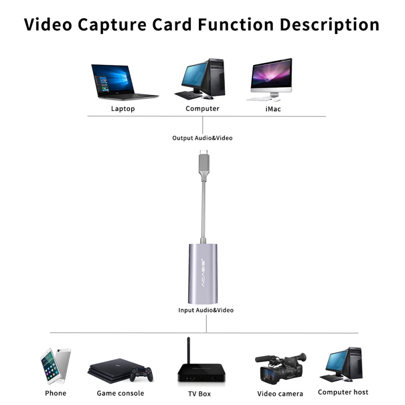 ACASIS HDMI Video Capture Card USB Type C 1080p Full HD 60fps HD31C for OBS-Vmix-Zoom