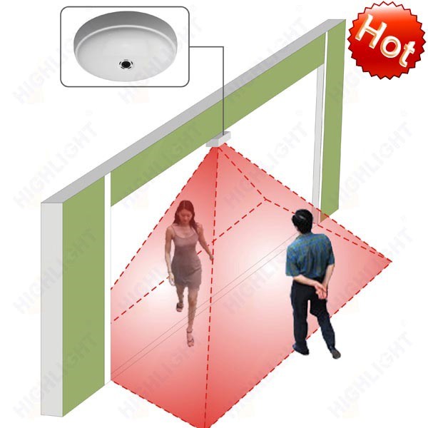 Camera People Counter and Software Management System