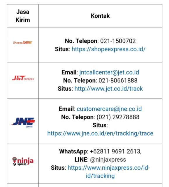 CONTACT CENTER EKSPEDISI DAN ESTIMASI PENGIRIMAN PAKET