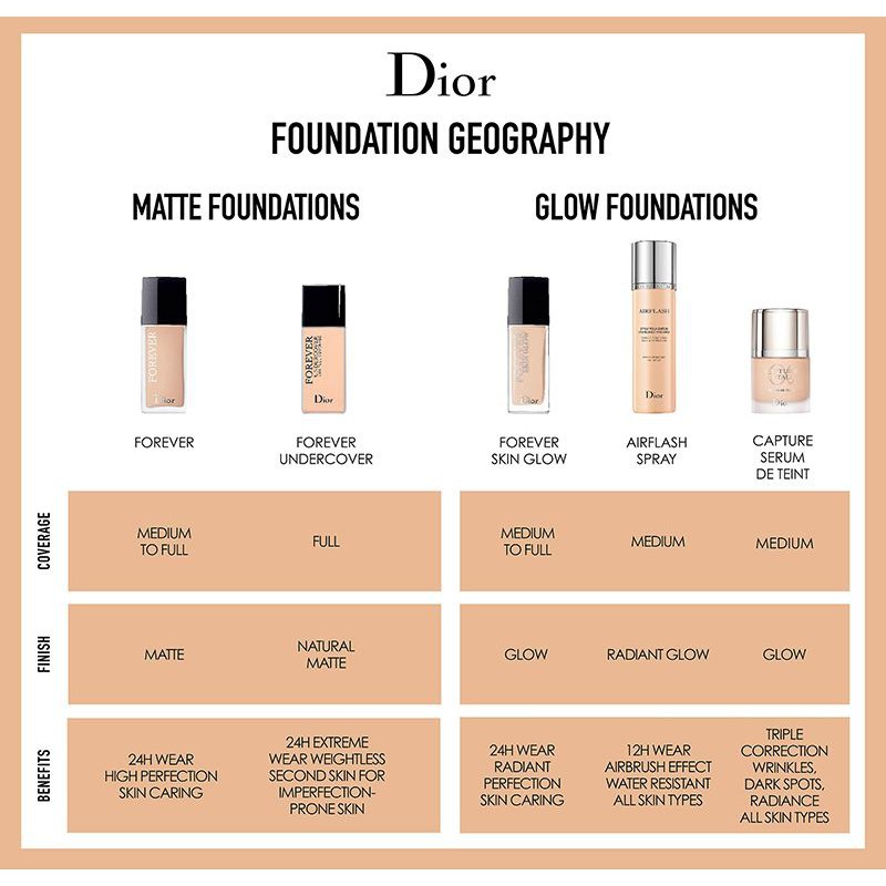 Mua Kem Nền Dior Forever Skin Glow 24h Wear Radiant Perfection ...