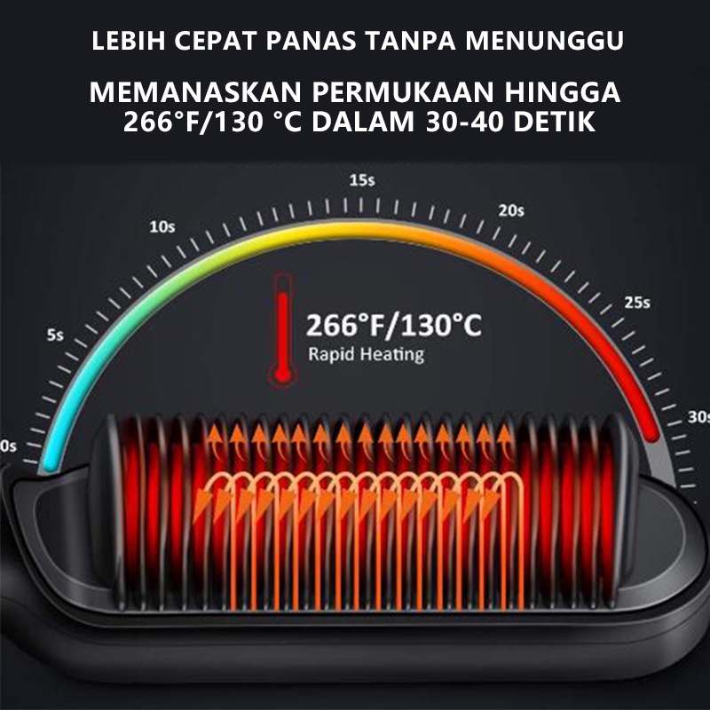 Sisir Rambut Lurus 2 in 1 Plug-in Pelurus Rambut Pengeriting Besi