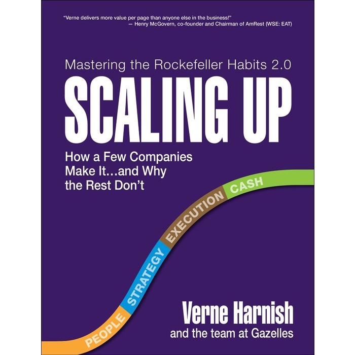 

Most Gifted_versi Eng/Indo_@Scaling Up: How a Few Companies Make It