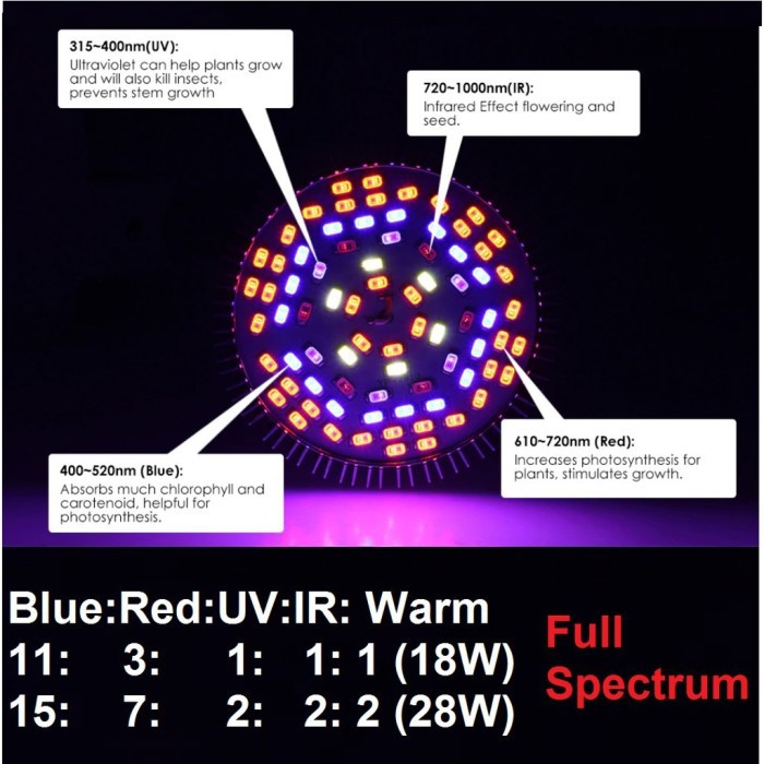 Lampu Cahaya Tanaman LED Grow Light E27 220V Full Spectrum