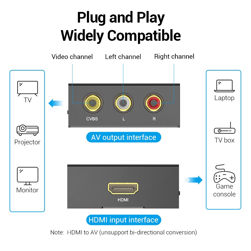 ( BISA COD ) Vention Adapter Converter HDMI to RCA AV CVBs for Game Console AEE