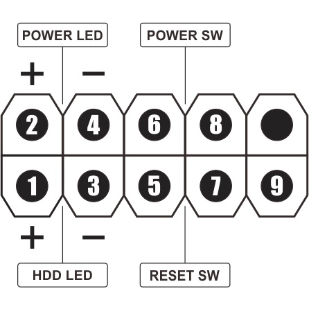 Kabel Tombol Power Reset On Off Front Panel LED Mining BTC
