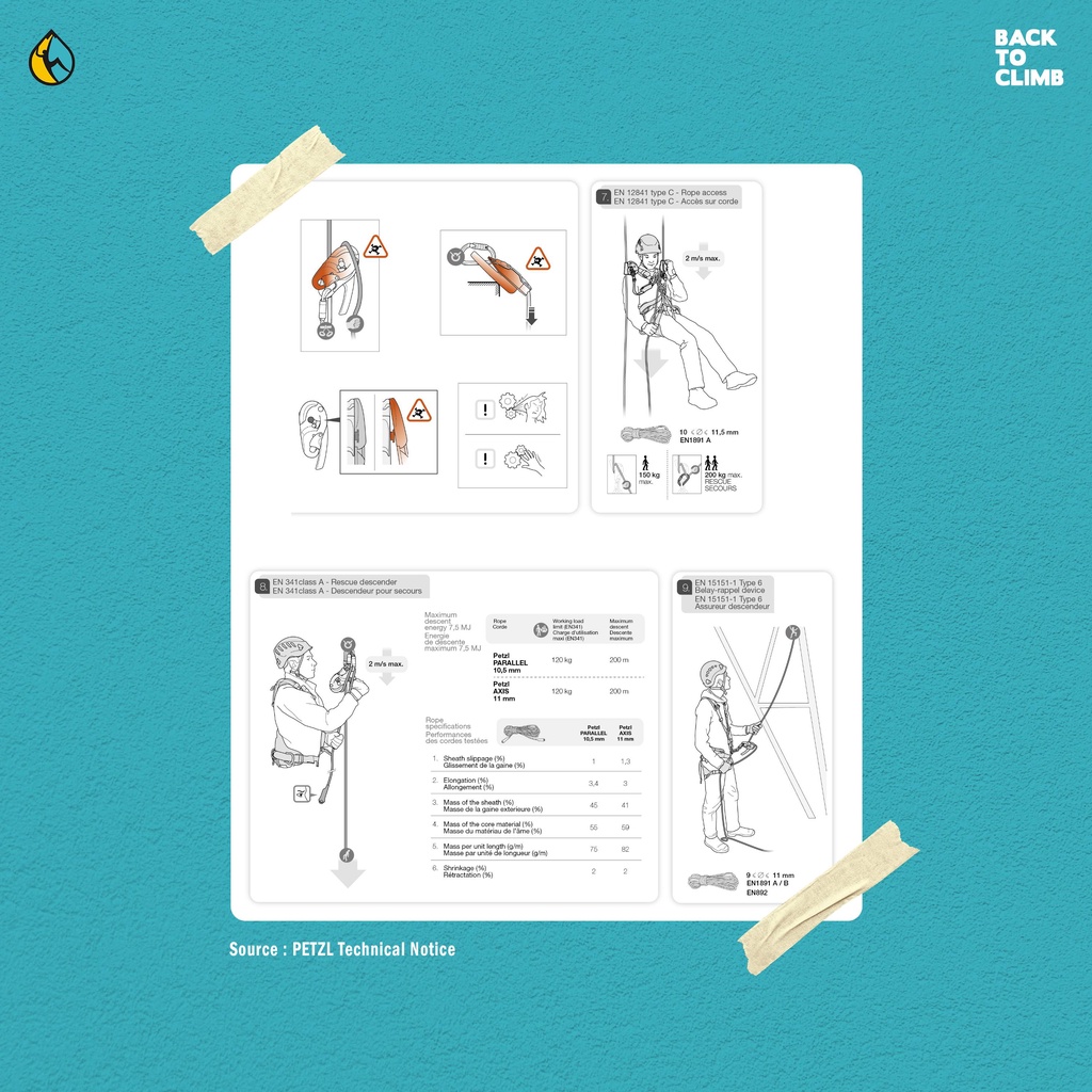 Petzl Rig Descender Safety Rescue Industry Murah