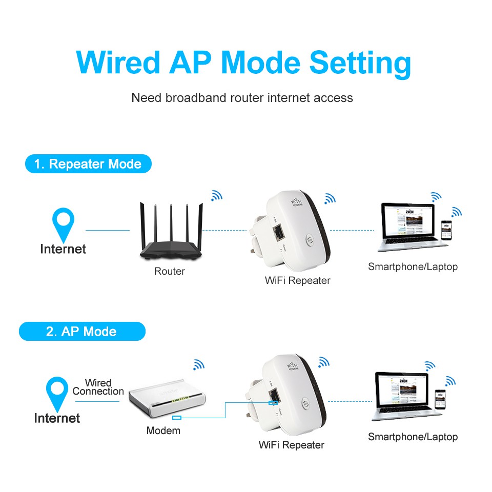 Modem Wifi Repeater 300Mbps Access Point Wireless Range Extender Penguat Signal Wifi