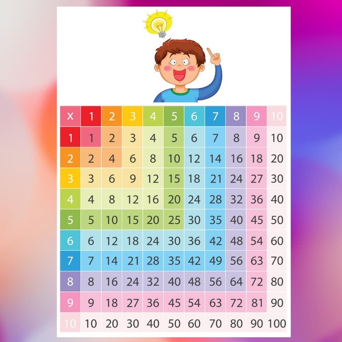

STIKER ANAK SEKOLAH DASAR - TABEL MATEMATIKA PERKALIAN MODEL A