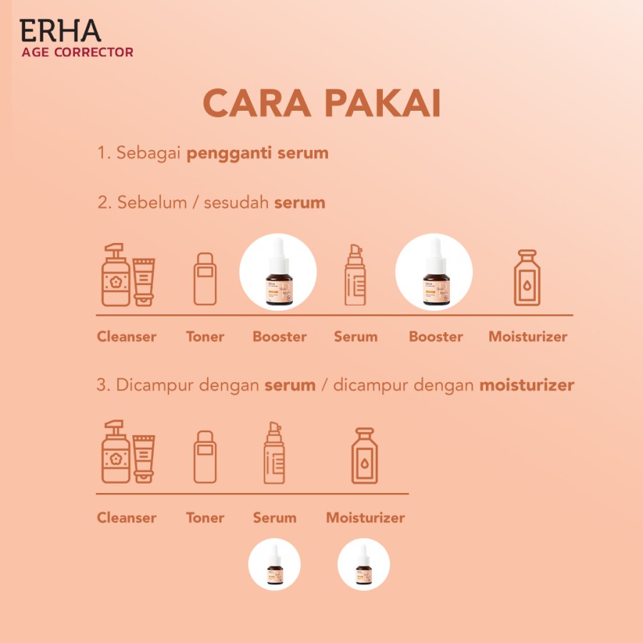 ERHA Serum Wajah Anti Aging Age Corrector Skin Renew Booster / Regenerasi Kulit Wajah