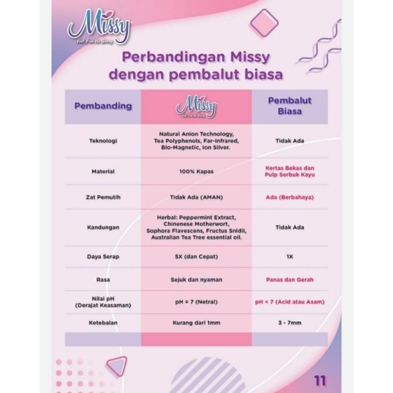 Missy Pembalut Kesehatan Wanita Anti Bakteri Anti Jamur Mencegah Keputihan / Pantyliner Super Thin