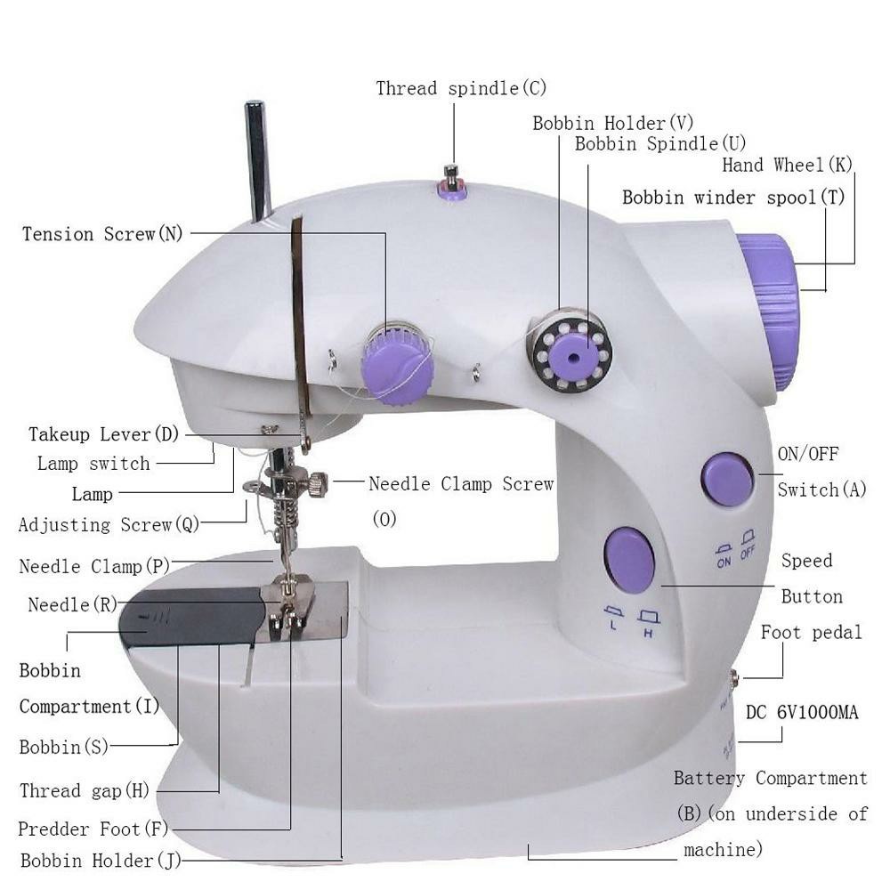 MESIN JAHIT MINI PORTABLE SM 202 - MINI SEWING MACHINE