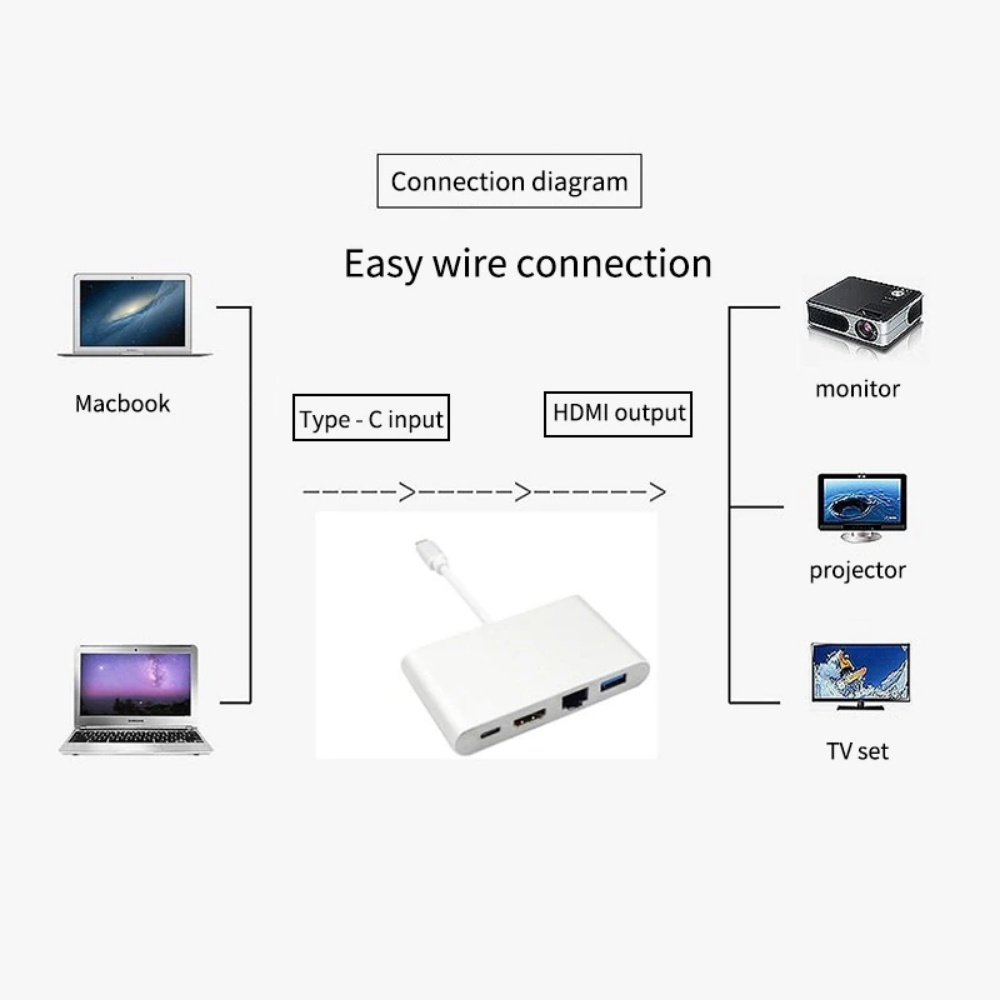 TYPE-C (USB C) TO HDTV(HDmi)+USB 3.0+LAN+PD Converter Adapter 4in1