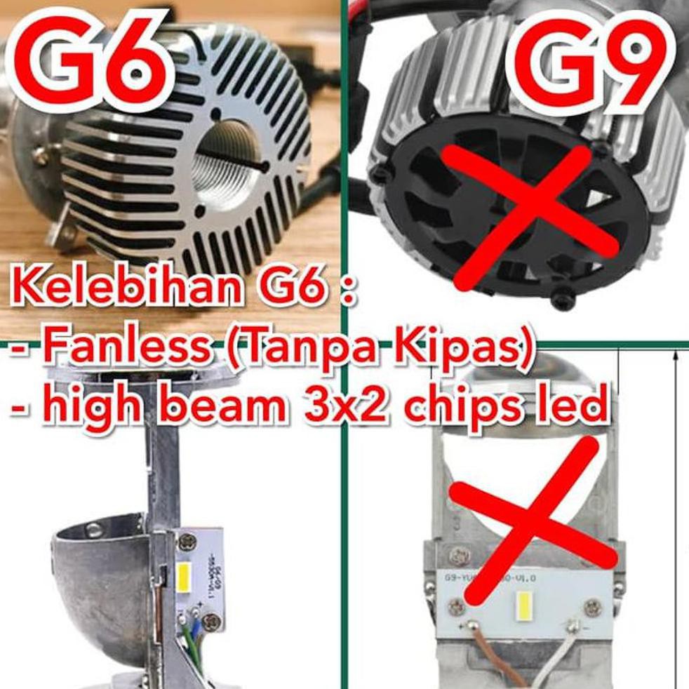 LJP LAMPU LED MOBIL H4 MINI PROJECTOR CSP Super Terang - Putih