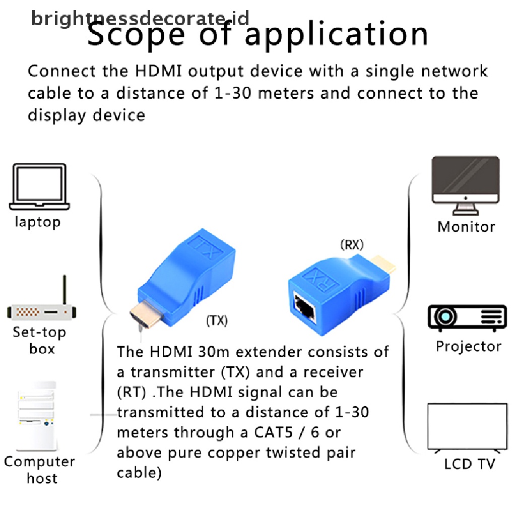 2pcs Adapter Extender Hdmi 1080p Ke Rj45 Over Cat 6 Network Lan Ethernet Warna Biru