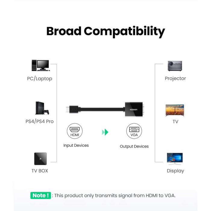 UGREEN HDMI To VGA + 3.5mm Audio With Power Port Converter - MM103