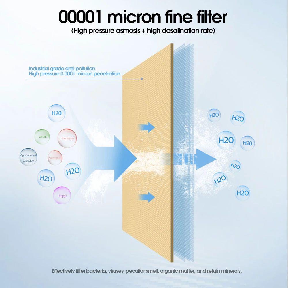 Membran Reverse Osmosis Nanas Perawatan Penyaringan Air Reverse Osmosis System Purify Membrane Tolak Garam Tinggi