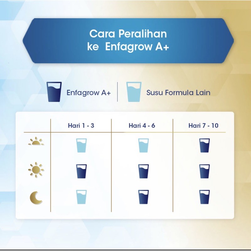 Enfagrow A+ Neura Pro 3 Vanilla - 3000gr - Susu Formula Pertumbuhan Batita-6