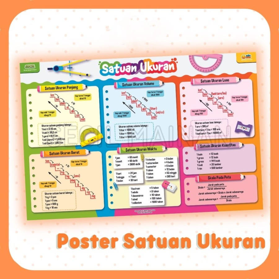 MOMBABY1 Poster Tabel Satuan Ukuran CM KG Liter untuk anak SD SMP SMA Premium