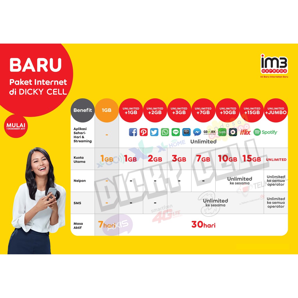 [PRODUK BARU TERMURAH] INDOSAT DATA INTERNET UNLIMITED 1GB, 2GB, 3GB, 7GB, JUMBO UNLIMITED