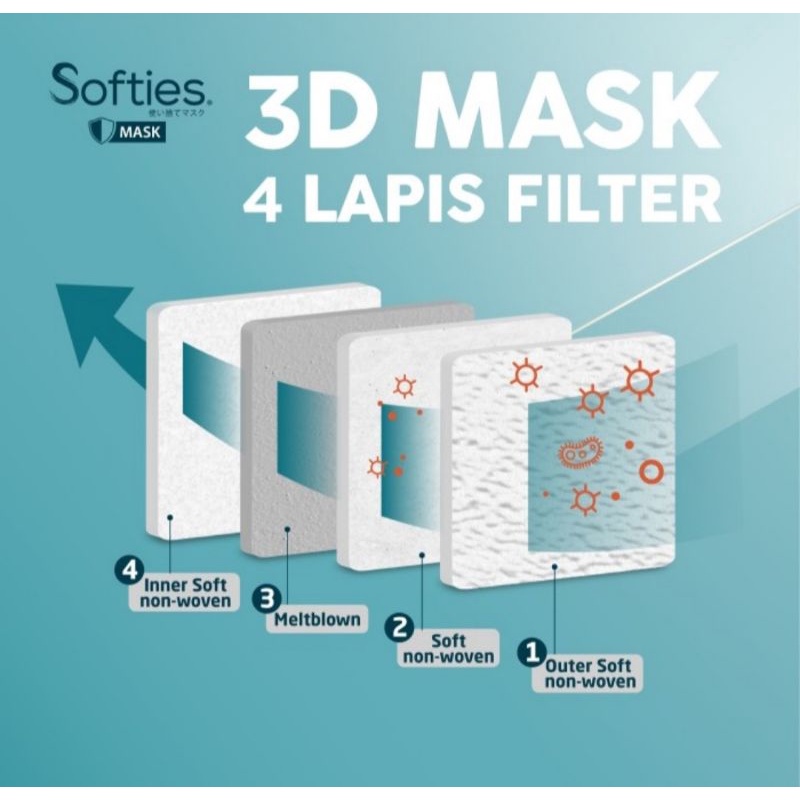 Softies 3D Surgical Mask 4 ply  isi 20 bh