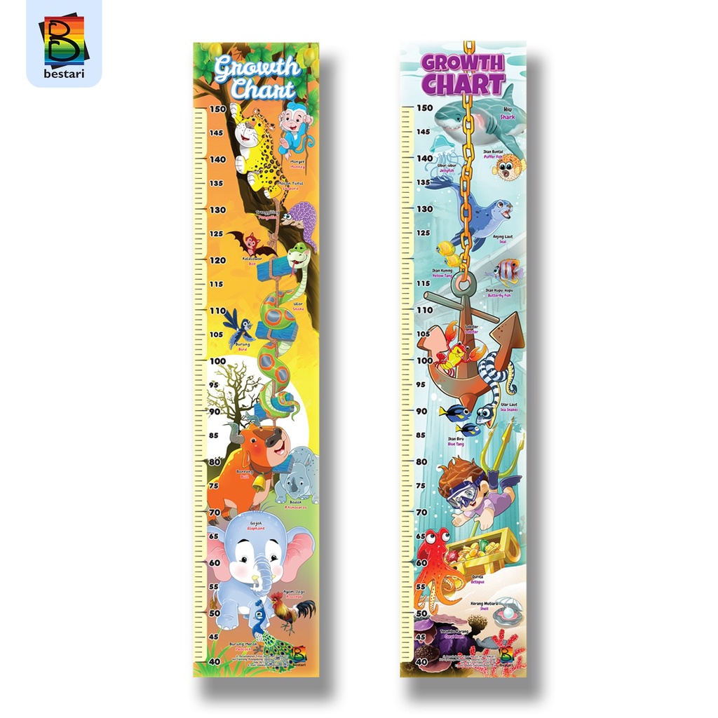 

Pengukur Tinggi Tubuh - Growth Chart Anak