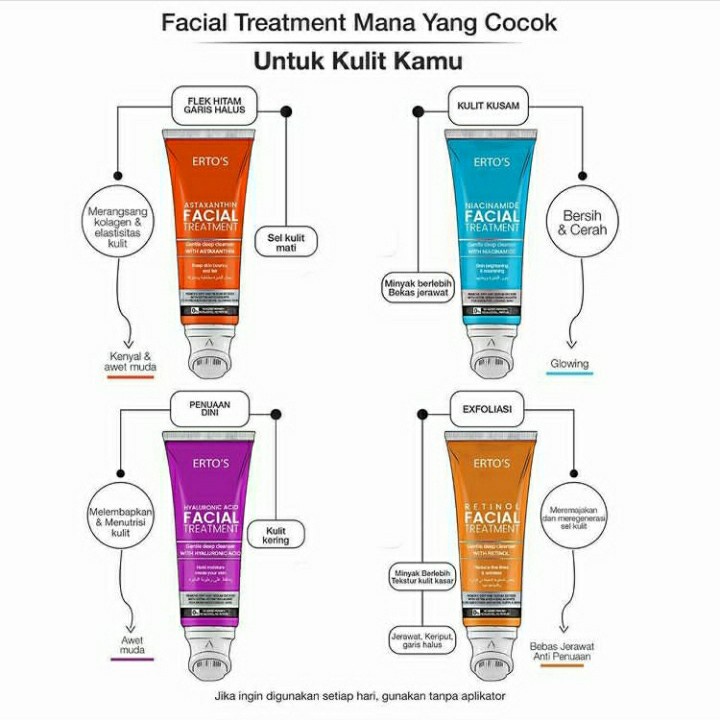 ✨ AKU MURAH ✨ERTOS Facial Treatment Series