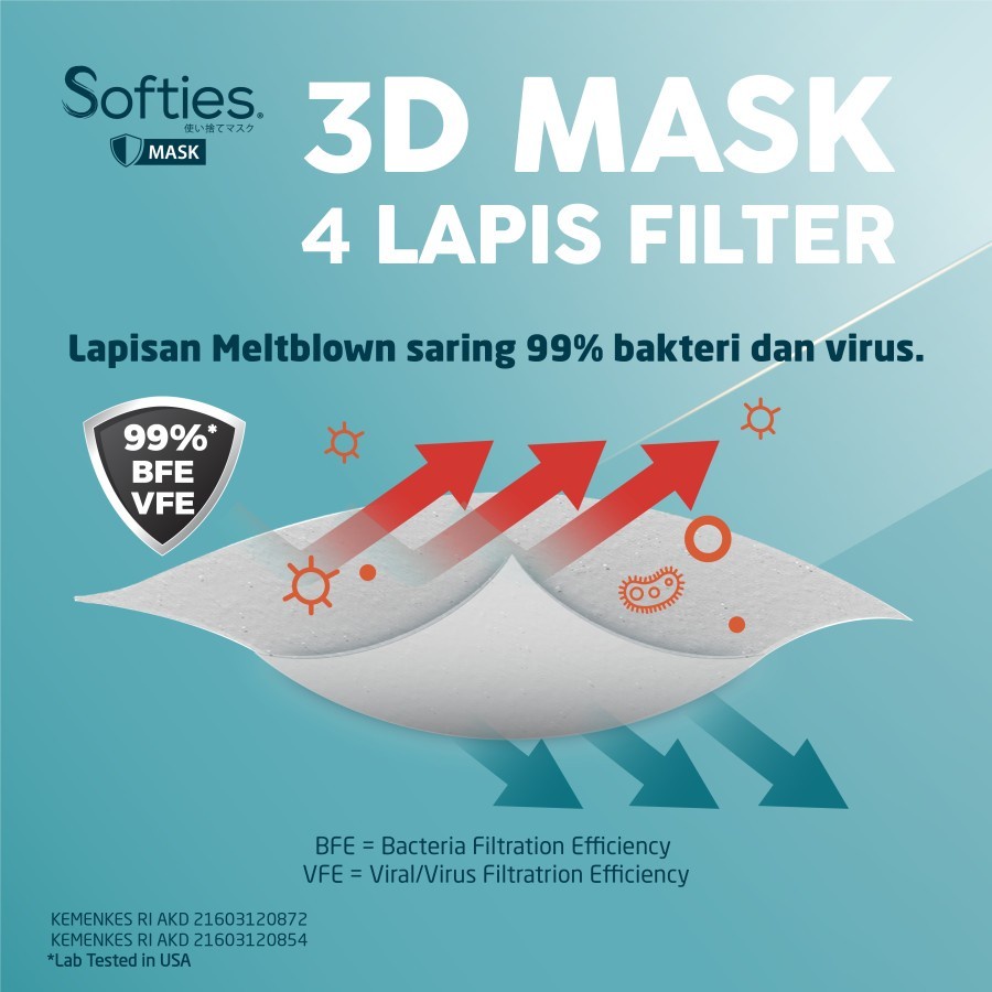 Softies 3D Surgical Mask (Model KF94) 20 Pcs Masker Medis 4ply Filter