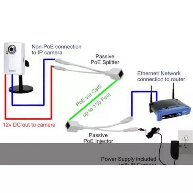 Hitam Poe splitter injector cable for cctv lan rj45 hitam cabang