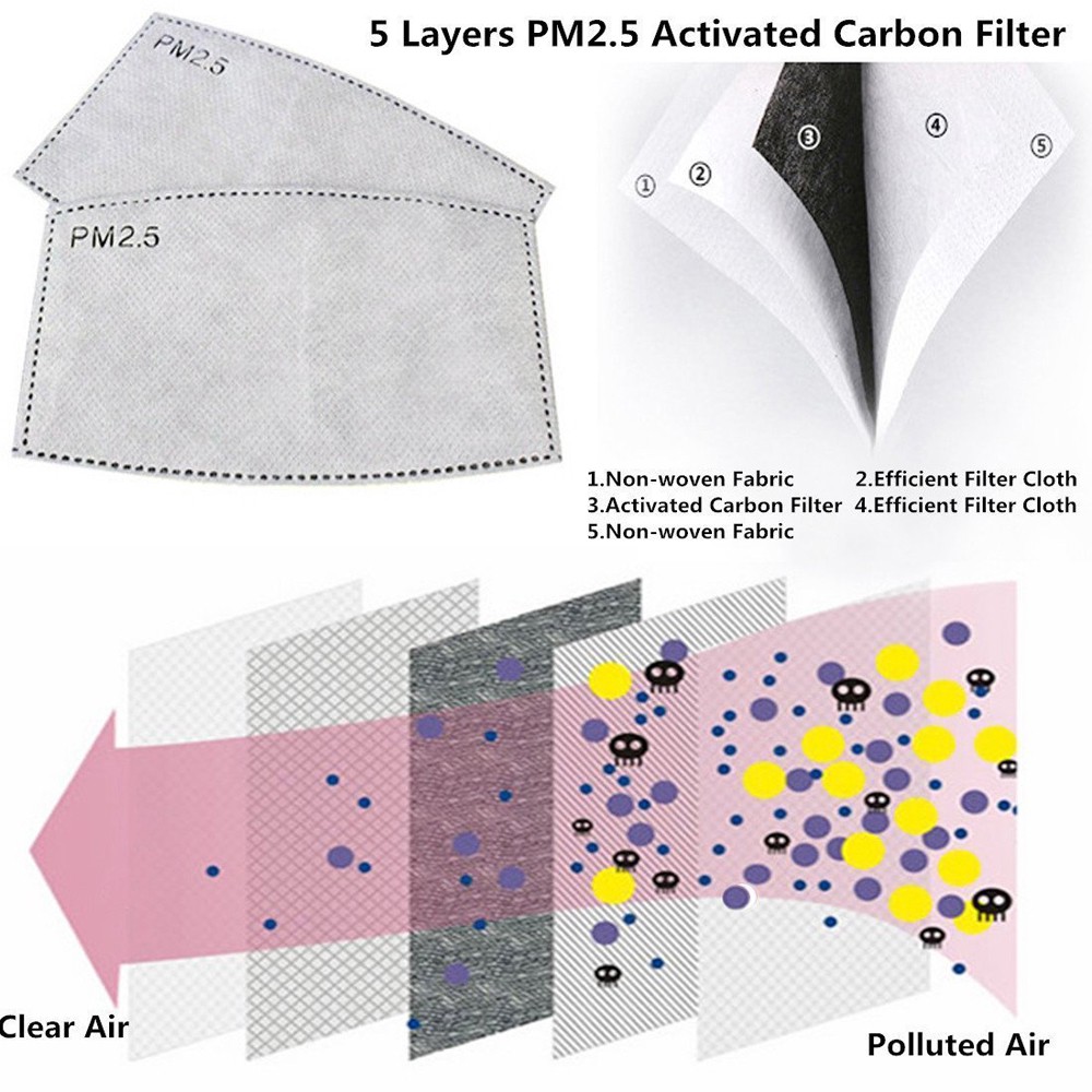 Filter Masker PM 2.5 N95 5ply Filter Mask Gasket Mask READY BANDUNG