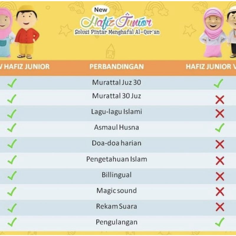 Super Hafiz dan Hafiz Junior new [Bisa Gojek/Free Ongkir] Boneka Ngaji Hafiz Hafizah Junior dokter