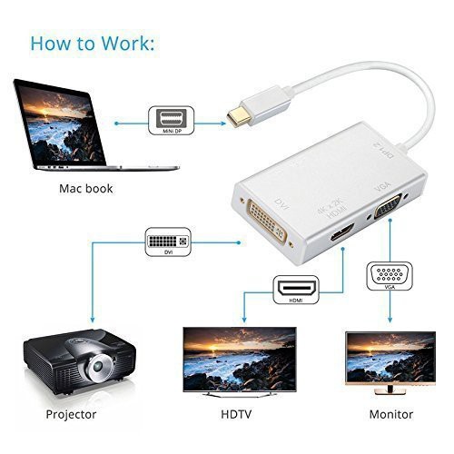 Konverter Mini DisplayPort ke VGA-HDTV-DVI Thunderbolt