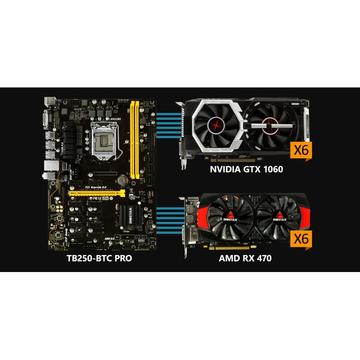 [TB250-BTC PRO]BIOSTAR MOTHERBOARD MINING LGA 1151 upto 12 VGA CARD