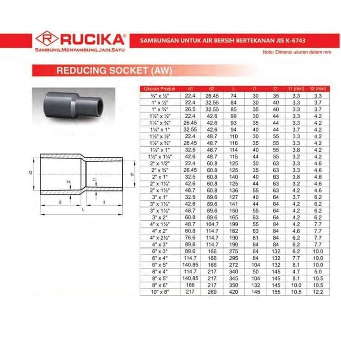 [COD] FITTING PENYAMBUNG PIPA - VSOCK - 1 X 1/2 INCH - AW - RUCIKA