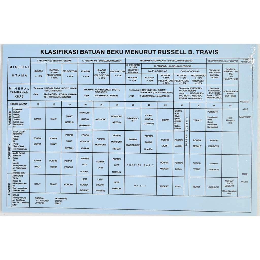 Komparator Geologi Batuan Beku