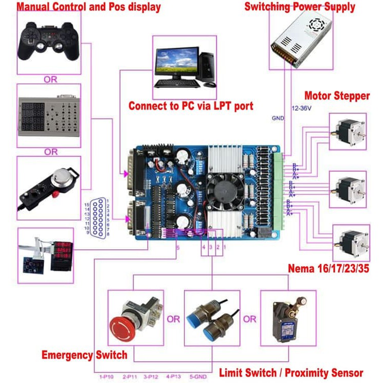 Tb6560 схема подключения