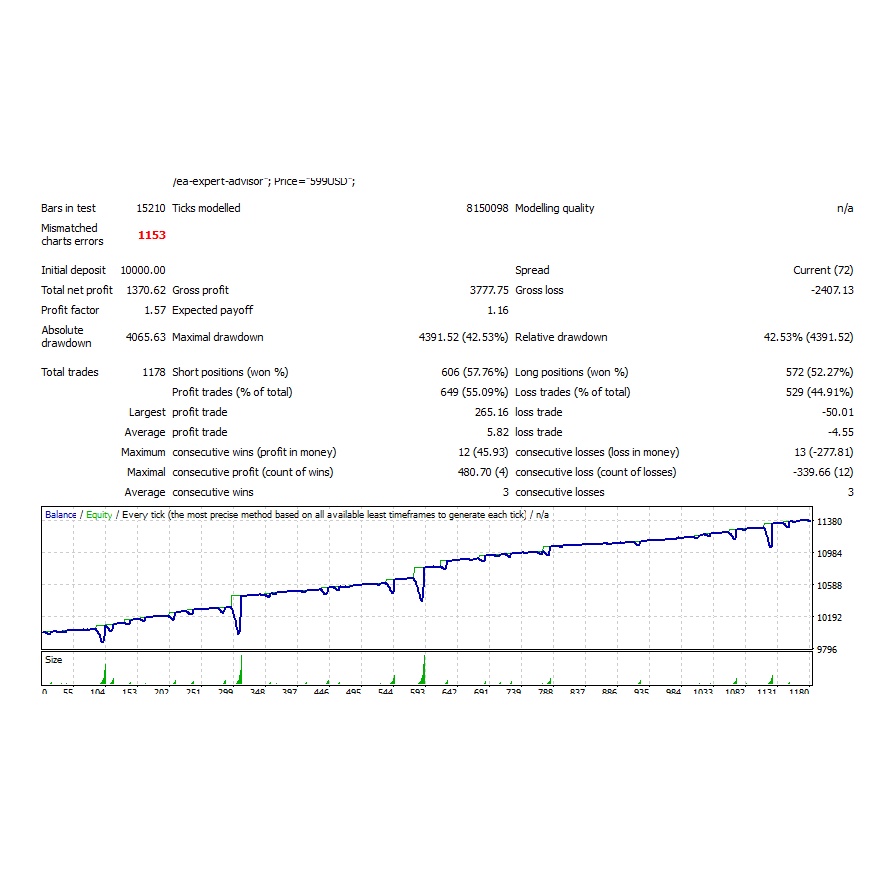 Robot Forex EA signalPro 007