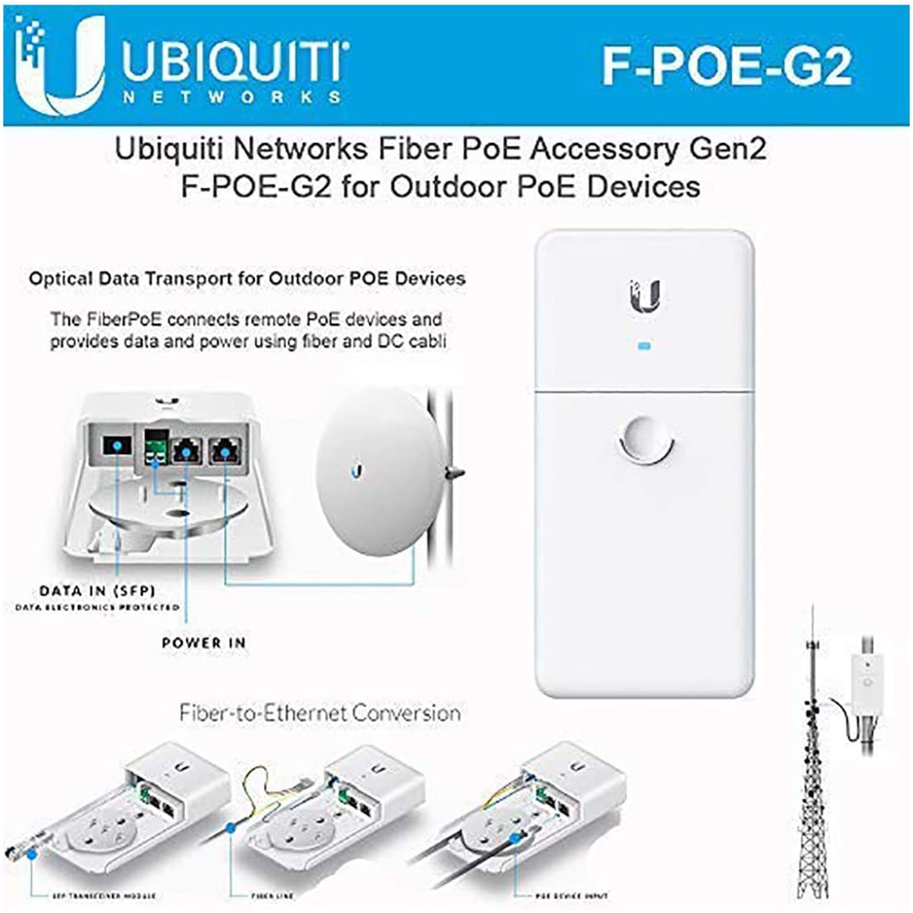 Ubiquiti F-POE-G2 Fiber POE Gen2 Optical Data Transport Outdoor