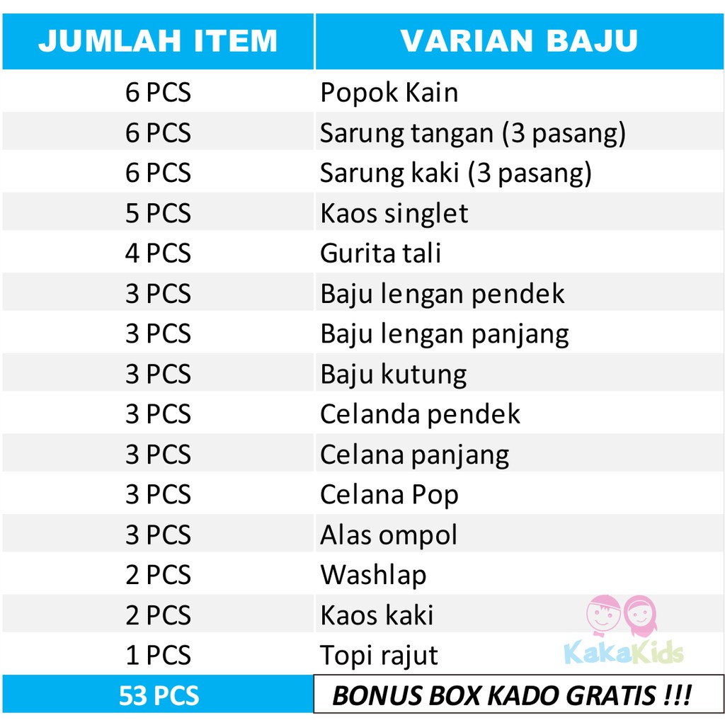 [PAKET 53 PCS] PERLENGKAPAN BAYI BARU LAHIR - PAKET LAHIRAN KADO SET BAJU BAYI NEWBORN + GRATIS BOX