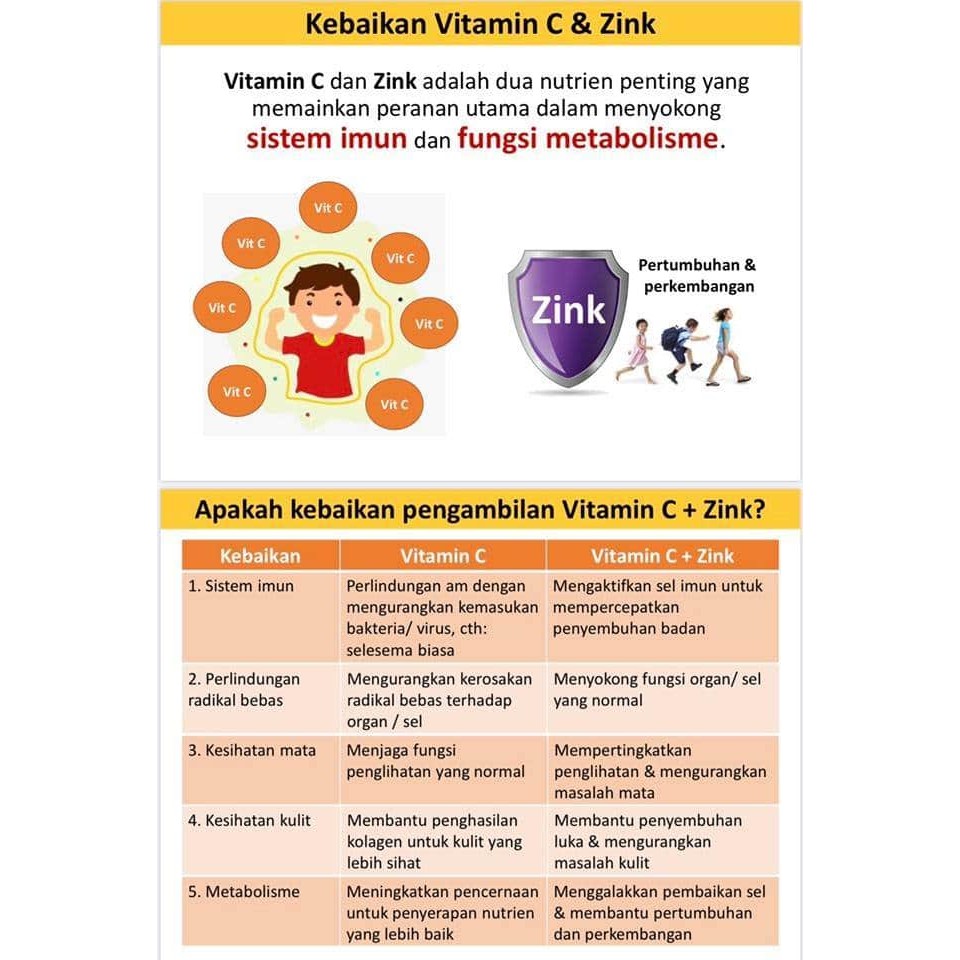 Kebaikan Vitamin C