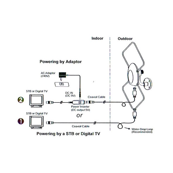 Digital tv indoor &amp; outdoor antenna PX HDA-5000