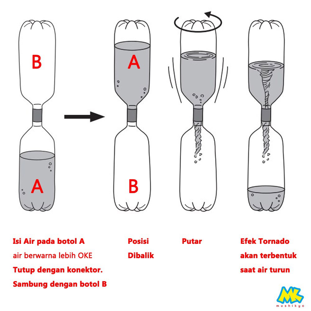 Konektor / tutup Botol untuk Efek Tornado - Mainan Edukasi