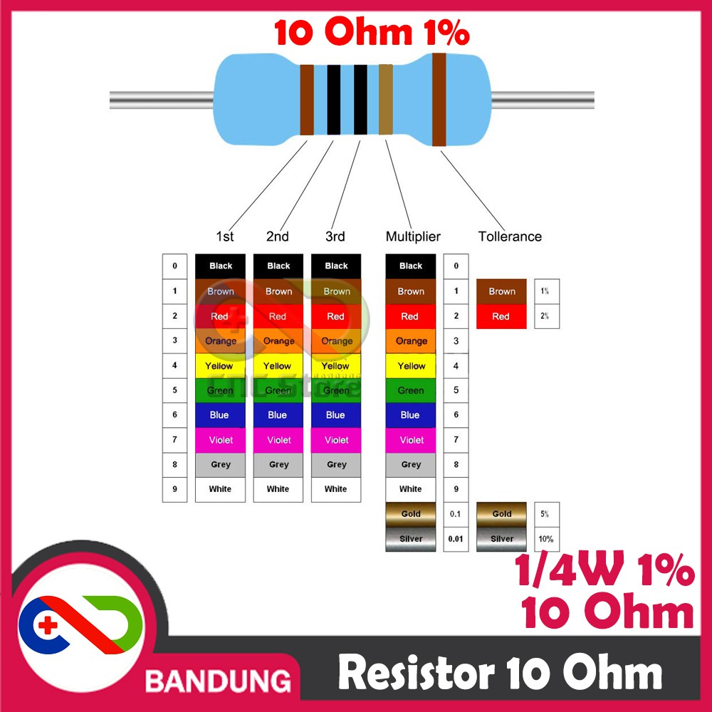 10X RESISTOR 10 OHM 1/4W 1% METAL FILM