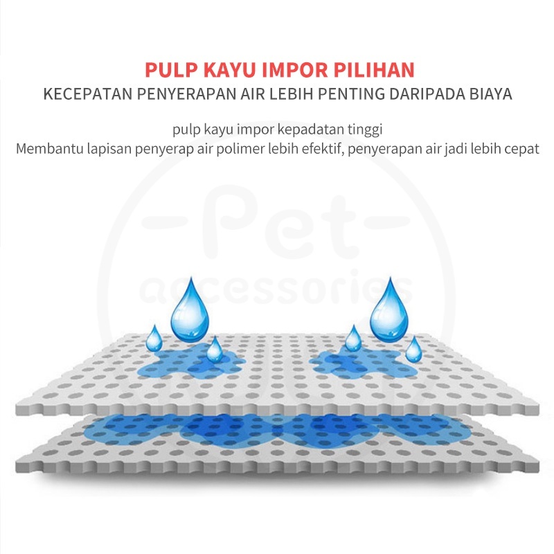 Underpad Pet Toilet Portable / Alas Pipis Anjing/ Pee Poop / Perlak Tatakan /Underpad Hewan Anjing Kucing Kelinci Hamster Kandila